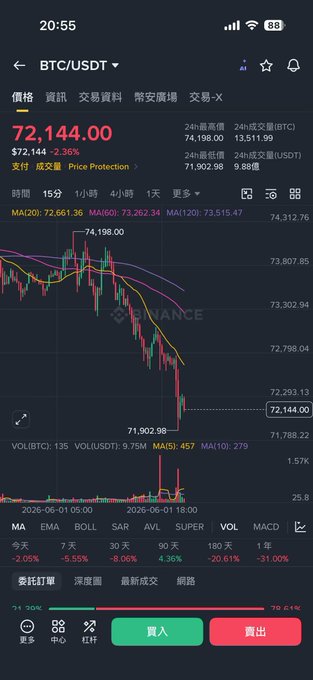 The image displays a screenshot of a stock market graph with a downward trend. The main focus of this image appears to be on the Strategy account, which is indicated by the red color surrounding the chart or graph, highlighting its importance within the context of the screenshot. The image also includes an English label for the account's name and a description written in Chinese. In addition, there are two posts displayed at the top left corner, one in German and another in Chinese, providing further insights into this Strategy account.