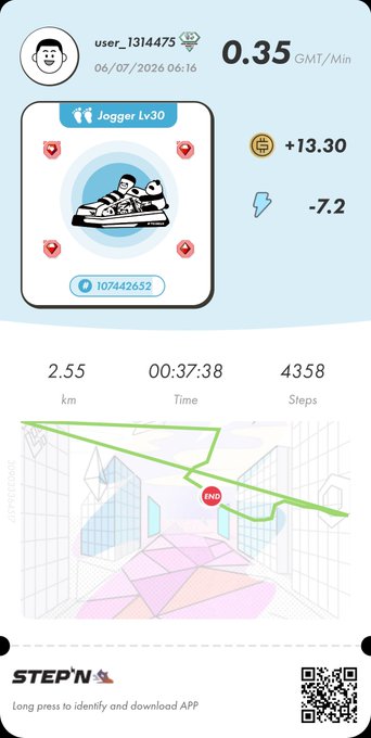 A STEP'N fitness app achievement card for user_1314475 dated 06/07/2026 06:16, showing a Jogger Lv30 sneaker NFT at 0.35 GMT/Min with rewards of +13.30 GMT, -7.2 energy, covering 2.55 km in 37:38 with 4358 steps, featuring a green route map.
