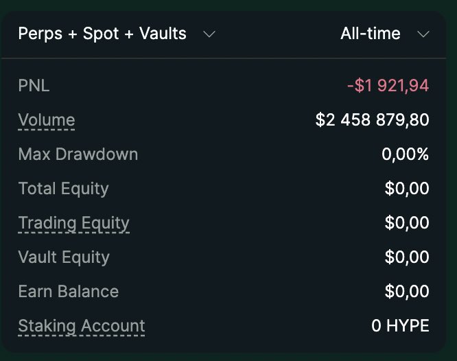 A trading dashboard showing a 'Perps + Spot + Vaults' summary with a PNL of -$1,921.94, Volume of $2,458,879.80, and 0 HYPE in Staking Account.
