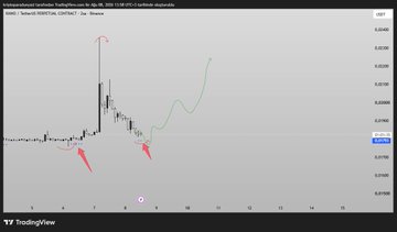 A candlestick chart of BANCO SANTANDER (NYSE) on TradingView, with red arrows highlighting two support zones around $0.6180-$0.6200, visually corresponding to the post's advice about holding the $KMNO, $CHIP, $GUN, and $EDEN trades as long as supports remain intact.
