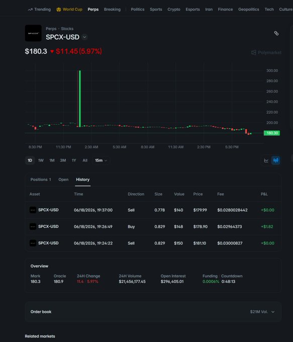 "Got access to SPXUSDC and decided to test it with a few small trades. The experience was smooth, execution felt good and the platform was easy to use."