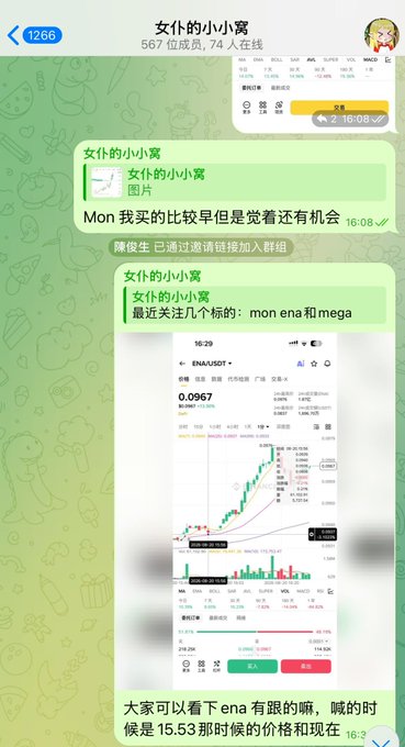A Chinese-language Telegram chat screenshot showing messages from a group called '女仆的小窝' discussing cryptocurrency investments, with a focus on tokens 'mon' and 'mega' and a screenshot of an ENA/USDT trading chart showing a price of 0.0967.