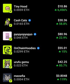 A mobile app screen showing NFT collections with their prices in ETH and USD, including Tiny Hood ($10.86, +6,456%), Cash Cats ($30.36, +58.8%), pyopyopyopyo ($80.96, +22.9%), OnChainHoodies ($55.01, +15%), urufu gemu ($42.25, +85.7%), and meowfia ($0.8048, +119%).