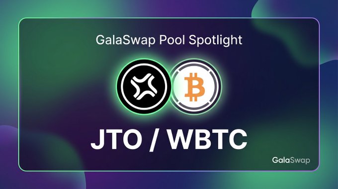 The image displays a promotional graphic titled "GalaSwap Pool Spotlight" featuring the cryptocurrency pair GJTO (JTO) and GWBTC (WBTC) represented by their respective logos, corresponding to the accompanying post that highlights this trading pair's TVL of $222k, 6.4% APR, and $14k 24-hour volume on GalaSwap.