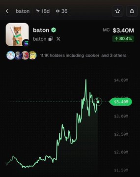 The image shows a cryptocurrency tracking app displaying the $baton token's price chart, which has surged from ~$2M to $3.4M market cap (up 80.4%) with 11.1K holders. This visual supports the post's claim of impressive 18-day growth, as the steep upward trend illustrates the price appreciation that likely enabled baton to distribute $290,000+ in $PUMP rewards to its holders.