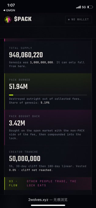 The image displays a dark-themed mobile dashboard for the $PACK token, showing a total supply of 948,060,220 (down from a genesis of 1,000,000,000), 51.94M burned, 3.42M bought back, and a 50,000,000 creator tranche. It visually confirms the post's description of PACK's deflationary model, where the 1% buy fee pools into locked liquidity while the 1% sell fee is burned, steadily reducing supply as noted by the "Pack Burned" and "Pack Bought Back" metrics.