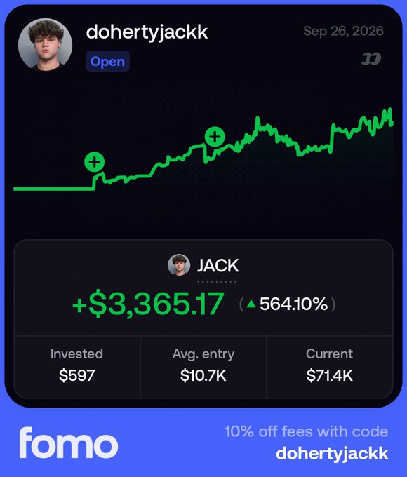A FOMO app portfolio screenshot for user "dohertyjackk" dated Sep 26, 2026, showing a green upward-trending chart with two "+" entry markers and gains of +$3,365.17 (564.10%) from a $597 investment at a $10.7K avg. entry, with a current value of $71.4K and a promo code "dohertyjackk" for 10% off fees—visually supporting the post's "never selling, holding until up" sentiment by displaying substantial long-term gains.