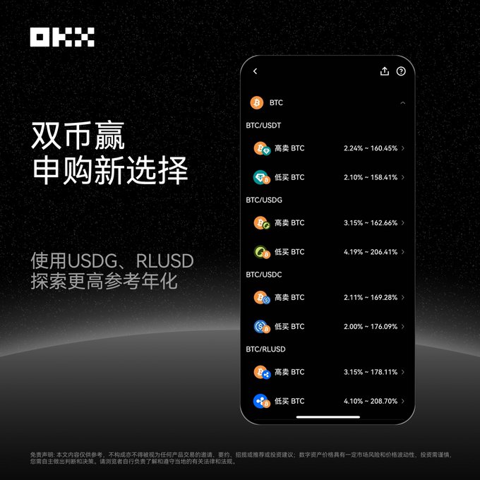 An advertisement in Chinese promoting dual-currency subscriptions for Bitcoin, showing BTC/USDT, BTC/USDG, BTC/USDC, and BTC/RLUSD options with various APR rates.