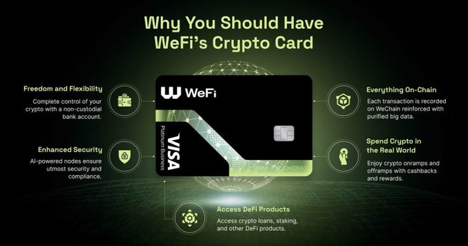 The image is a promotional graphic titled "Why You Should Have WeFi's Crypto Card," featuring a black and green WeFi Visa debit card surrounded by five benefits: Freedom and Flexibility, Enhanced Security, Everything On-Chain, Spend Crypto in the Real World, and Access DeFi Products.

The graphic relates to the post by promoting the WeFi crypto card, while the accompanying text provides an urgent deadline notice for early participants to apply for the free plastic card before September 16, 00:00 UTC.