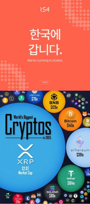 A promotional graphic announcing 'We're coming to Korea' (한국에 갑니다) for the tS4 cryptocurrency platform, displaying a chart of the world's biggest cryptos in 2025 including BNB ($128B), Bitcoin ($140B), XRP ($2.01T Market Cap), and Ethereum ($391B).