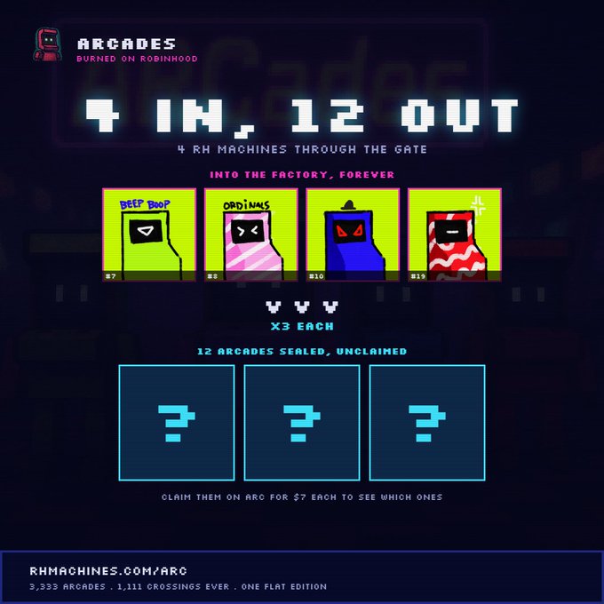 An informational graphic for the RH Machines "ARCADES" NFT mint, displaying a conversion ratio of "4 IN, 12 OUT" where 4 RH Machines can be burned for 12 ARC arcades, with featured Machines labeled "DEEP BOOP" (#7), "ORDIN4RY" (#8), #10, and #11, plus 3 mystery options available at $7 each from rhmachines.com/arc. The post promotes this as the first-ever ARC NFT mint, encouraging users to burn their Machines for a 1:3 ARC claim ratio.
