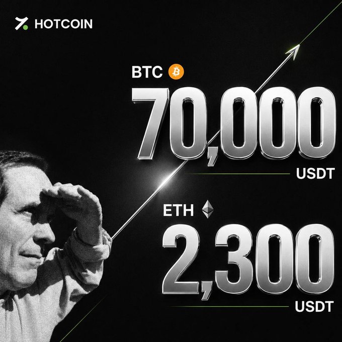 A promotional graphic for Hotcoin showing Bitcoin (BTC) reaching $70,000 USDT and Ethereum (ETH) reaching $2,300 USDT, featuring a man looking into the distance with an upward trend arrow.
