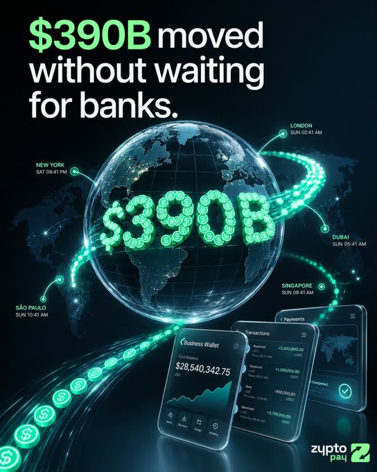 A promotional advertisement for ZypTo Pay claiming "$390B moved without waiting for banks," featuring a glowing green globe with the amount displayed, international city timestamps, and phone mockups showing business wallet and transaction screens.