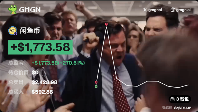 A screaming trading floor meme styled like the GMGN crypto tracker shows a portfolio called "闲鱼币" with a massive gain of +$1,773.58 (+270.61%), with $2,428.98 in total sells and $592.88 in total buys, fitting the post's theme of sniping low-volume coins that bigger players had abandoned.