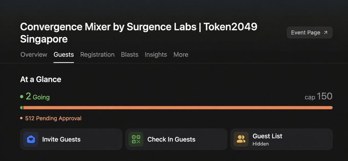 Event page screenshot for 'Convergence Mixer by Surgence Labs | Token2049 Singapore' showing '2 Going' out of a cap of 150, with 512 pending approval.