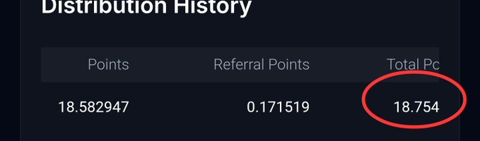 A "Distribution History" summary showing 18.582947 Points, 0.171519 Referral Points, and a Total Points value of 18.754 (circled in red) — reflecting the variational points update referenced in the post.