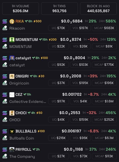 A cryptocurrency interface listing various tokens including RIKACOIN, MOMENTUM, catalyst, ONIGIRI, Collective Evidence (CEZ), CHOCI, Bullballs Coin, and PAYROLL, showing their prices, liquidity, and volume.
