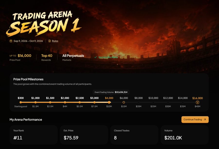 A cryptocurrency trading competition page titled "Trading Arena Season 1" with a fiery red background, showing a $16,000 prize pool and "My Arena Performance" stats including rank #11, $75.59 prize, 8 closed trades, and $201.0K volume.