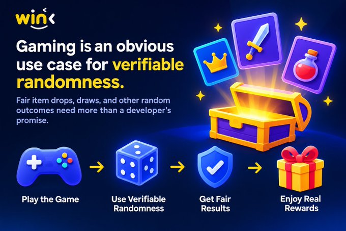 A promotional graphic by "wink" featuring the headline "Gaming is an obvious use case for verifiable randomness," with illustrations showing steps from playing a game controller to receiving a reward gift box.