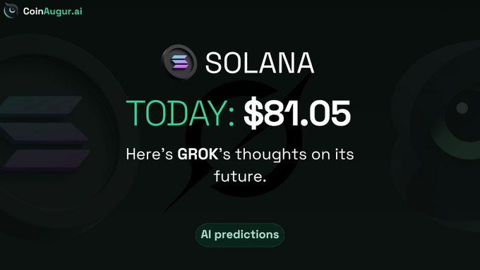 CoinAugur.ai dark card displaying SOLANA TODAY: $81.05, noting 'Here's GROK's thoughts on its future' with an AI predictions button.