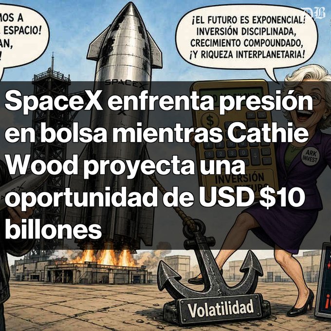 The image is a Spanish-language financial editorial illustration showing a SpaceX Starship rocket on a launch pad alongside a caricature of investor Cathie Wood (labeled "ARK Invest") holding a calculator, with a large anchor marked "Volatilidad" (Volatility) in the foreground, while the overlaid headline reads "SpaceX enfrenta presión en bolsa mientras Cathie Wood proyecta una oportunidad de USD $10 billones" (SpaceX faces stock market pressure while Cathie Wood projects a $10 trillion opportunity), reinforcing the post's themes of SpaceX's volatility ahead of the Starship test flight and Wood's bullish $10 trillion projection by 2030.