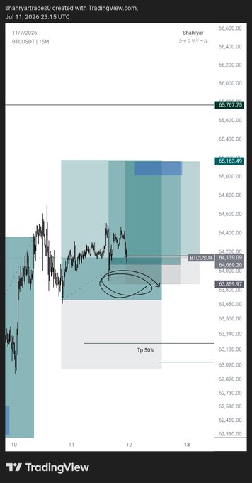 A TradingView chart of BTCUSDT on the 15-minute timeframe from July 11, 2026, showing the price around $64,139 with annotations marking a circled area near $63,860 where stop losses were adjusted for entries to maintain 1% risk.