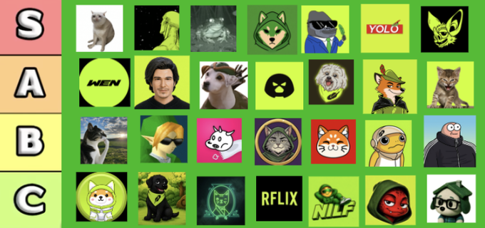 A tier list ranks various internet meme characters—including Shiba Inu dogs, cat faces, and the "YOLO" text graphic—into S, A, B, and C tiers, with the S-tier featuring popular figures like the Doge cat and Shiba Inu, aligning with the post's promotion of the official Robinhood meme rankings.