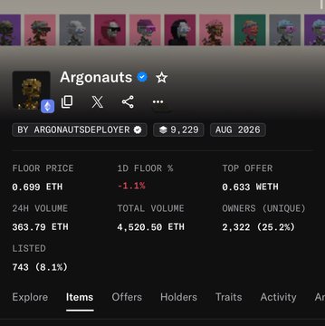 Screenshot of the Argonauts NFT collection stats page on a marketplace, showing a floor price of 0.699 ETH (-1.1%), 24H volume of 363.79 ETH, and 2,322 unique owners (25.2% listed), illustrating the current market data for the collection mentioned in the comparison question.