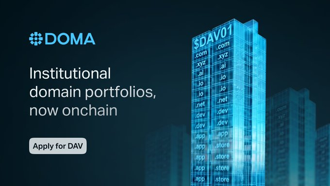 A promotional banner for DOMA with the tagline 'Institutional domain portfolios, now onchain' and an 'Apply for DAV' button, featuring a digital building displaying various domain extensions like $DAV01, .com, .xyz, .ai, .io, .net, .app, and .store.