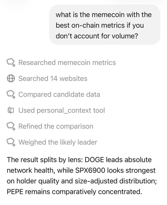 A chat interface showing a query about the best memecoin based on on-chain metrics, with the response comparing DOGE, SPX6900, and PEPE.