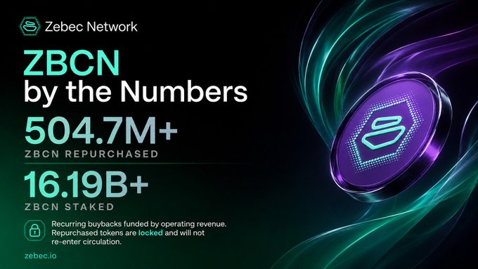 A Zebec Network promotional graphic titled 'ZBCN by the Numbers' displaying 504.7M+ ZBCN repurchased and 16.19B+ ZBCN staked, with the URL zebec.io.