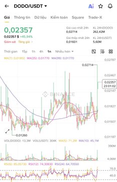 A trading chart for DODO/USDT shows the token priced at 0.02357 with a 49.94% gain, while displaying negative MACD momentum and an RSI of 49.02, supporting the post's claim of multiple failed pumps, a $262.42M market cap, and short pressure indicated by a negative funding rate.