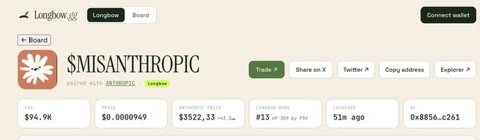 A Longbow interface displays the 'Longbow' Board page for a token named '$MISANTHROPIC' paired with 'ANTHROPIC', showing a price of $0.0000949, a market cap of $3,522.33, an FDV of $94.9K, and a launch time of 51 minutes ago.