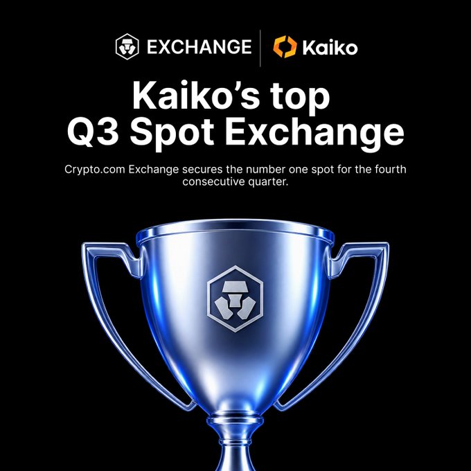 The image is a promotional graphic featuring a silver trophy with the Crypto.com logo, set against a black background, with text reading "Kaiko's top Q3 Spot Exchange" and "Crypto.com Exchange secures the number one spot for the fourth consecutive quarter." It celebrates Crypto.com's fourth consecutive #1 ranking in Kaiko's Q3 2026 Exchange Ranking, reinforcing the post's achievement of a 79.3 score, a perfect security score of 100, and the highest business score among 44 top exchanges evaluated worldwide.