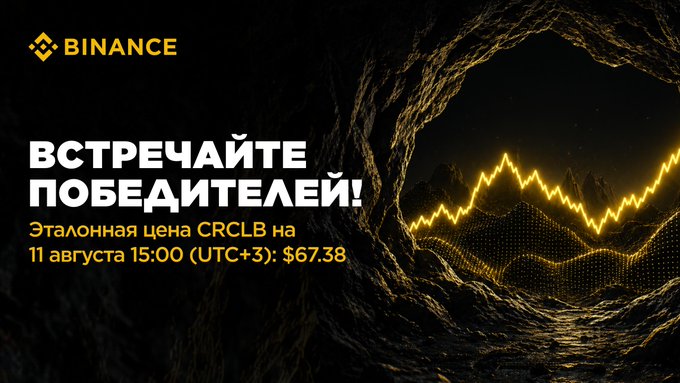 A Binance promotional banner in Russian that reads "ВСТРЕЧАЙТЕ ПОБЕДИТЕЛЕЙ!" (Meet the winners!), announcing a reference price for the CRCLB token at $67.38 on August 11.