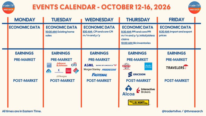 A TraderTV events calendar for October 12-16, 2026 listing economic data releases (CPI, PPI, home sales, jobless claims) and earnings reports for companies including Johnson & Johnson, ASML, Progressive, United Airlines, Fastenal, Ericsson, Alcoa, and Travelers.