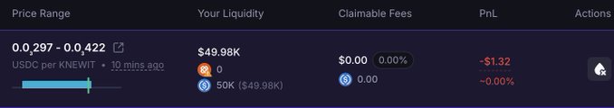 A Uniswap liquidity position dashboard for the $KNEWIT/USDC pair, showing a $49.98K liquidity deposit with a -$1.32 PnL, created 10 minutes ago. The screenshot suggests the user recently entered a new liquidity position on KNEWIT, aligning with the post hinting at recent activity around the token.