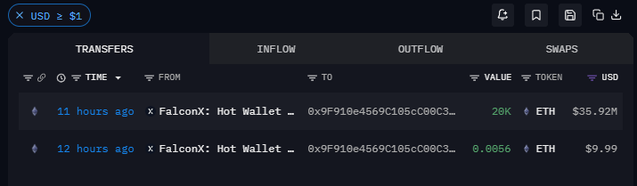 A cryptocurrency transfer tracker showing USD ≥ $1 transactions, with two recent entries from FalconX: Hot Wallet—20K ETH ($35.92M) 11 hours ago and 0.0056 ETH ($9.99) 12 hours ago.