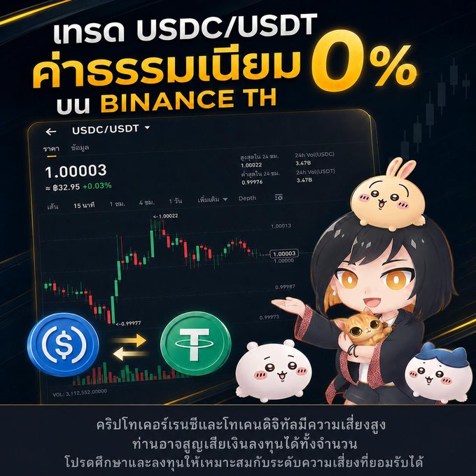 Thai-language advertisement for trading USDC/USDT on Binance TH, highlighting "0%" fees with a chart showing a price of 1.00003 and cute character mascots.