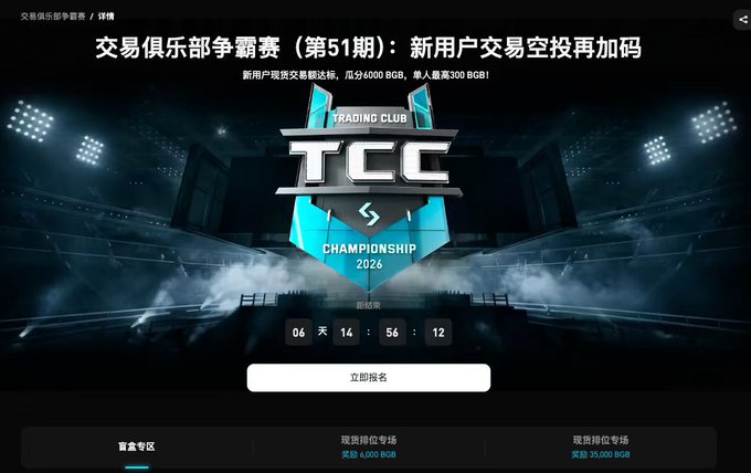 The image shows a promotional page for Bitget's "Trading Club Championship 2026" (Issue 51), featuring the TCC Championship logo with a countdown timer of 6 days, 14 hours, 56 minutes, and 12 seconds remaining, along with a "Register Now" (立即报名) button and prize pools of 4,000 BGB and 35,000 BGB visible at the bottom. This aligns with the post's description of Bitget's 51st Club Championship targeting new users, who can participate by signing up and making a deposit, with BGB being the platform's token.