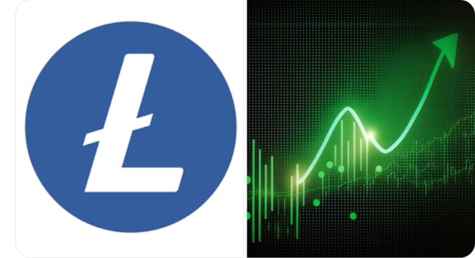 The image shows the Litecoin logo (a stylized white "Ł" on a blue circular background) alongside a green candlestick chart with an upward trending arrow, visually representing Litecoin's growth. This relates to the post by illustrating the bullish momentum behind Litecoin's milestone of reaching 409 million total addresses after adding 22 million new ones in six months.