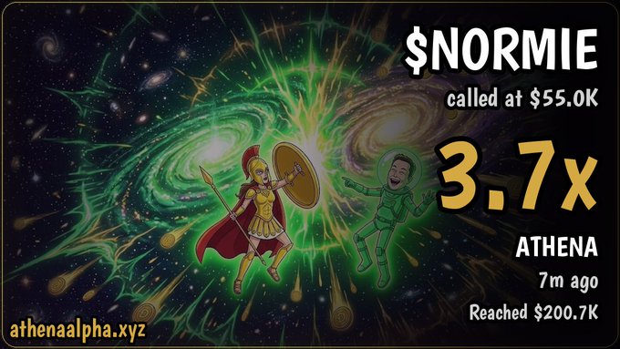 A promotional graphic for athenaalpha.xyz showing a '$NORMIE called at $55.0K' with '3.7x' returns, featuring illustrations of an Athena warrior and a glowing green figure against a cosmic background, noting it reached $200.7K 7m ago.
