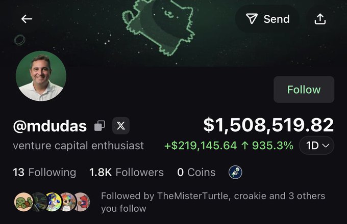 A profile page for "@mdudas," a venture capital enthusiast with 1.8K followers, displays a portfolio value of $1,508,519.82, showing a daily gain of $219,145.64 (935.3%). This corresponds with the caption about a Pumpfun investor holding over $1.5 million in memecoins and profiting more than $200,000 in a single day.