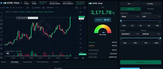 A trading interface for HYPE on a DEX with a 20x leverage setting, showing an 'APPY' value of 3,171.78%, a 'Risk Profile' dial, and a 15-minute candlestick chart.