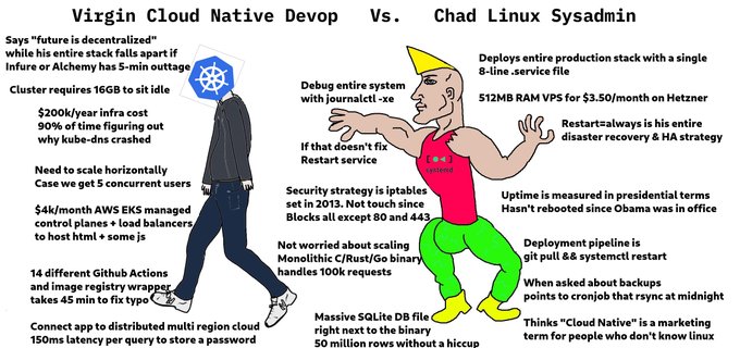 This meme contrasts "Virgin Cloud Native DevOps" with "Chad Linux Sysadmin," highlighting the latter's efficient, low-cost approach ($3.50/month VPS on Hetzner) compared to the former's complex and expensive cloud solutions. The post's mention of Hetzner's price hikes and strict KYC relates to the meme's depiction of an affordable Hetzner VPS, suggesting a potential need to pivot away from services like it.
