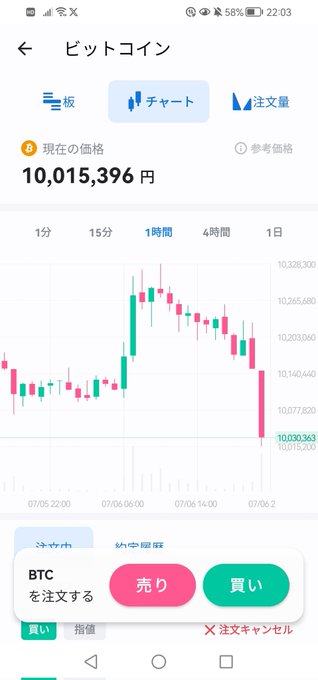 The image shows a Bitcoin trading app displaying BTC's current price at ¥10,015,396 with a 1-hour candlestick chart showing a sharp recent drop from around ¥10,230,000. The sell (売り) and buy (買い) buttons are visible, supporting the post about closing a short sell position just in time before the price crash.