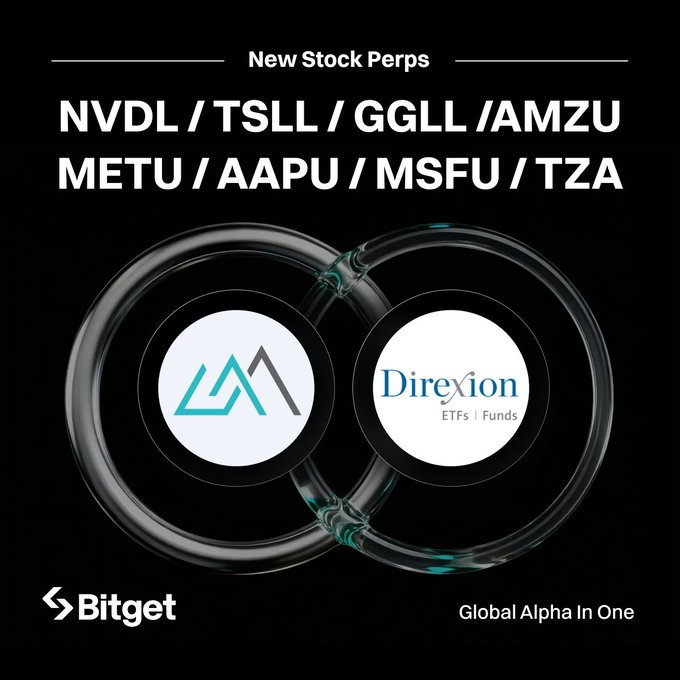A Bitget advertisement announcing new stock perpetual contracts including NVDL, TSLL, GGLL, AMZU, METU, AAPU, MSFU, and TZA, in partnership with Direxion ETFs.