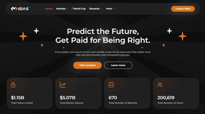 Screenshot of the Midas prediction market website with the tagline 'Predict the Future, Get Paid for Being Right', showing stats: $1.15B Total Value Locked, $5.07B Total Market Volume, 670 Total Number of Markets, and 200,619 Total Number of Users.