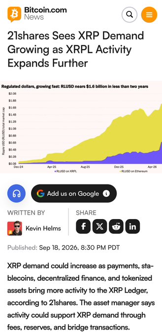 The image is a Bitcoin.com News article headlined "21shares Sees XRP Demand Growing as XRPL Activity Expands Further," featuring a chart showing RUSD stablecoin market cap growth on XRPL (reaching $1.6 billion) and Ethereum. Tied to the caption "All roads lead to.. XRP..," it highlights expanding real-world utility and growing demand for XRP across payments, DeFi, and tokenized assets on the XRP Ledger.