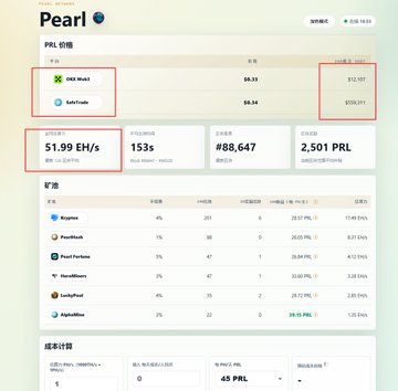 A screenshot of the Pearl (PRL) mining dashboard shows a hash rate of 51.99 EH/s, PRL priced at $0.36, and estimated daily earnings of 2,501 PRL ($898.67), highlighting the user's frustration with rising computing power despite declining PRL prices.